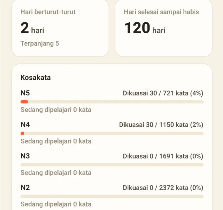 Cuplikan layar Catatan di aplikasi Forple: jumlah kata yang dikuasai di N5, N4, N3, dan N2.