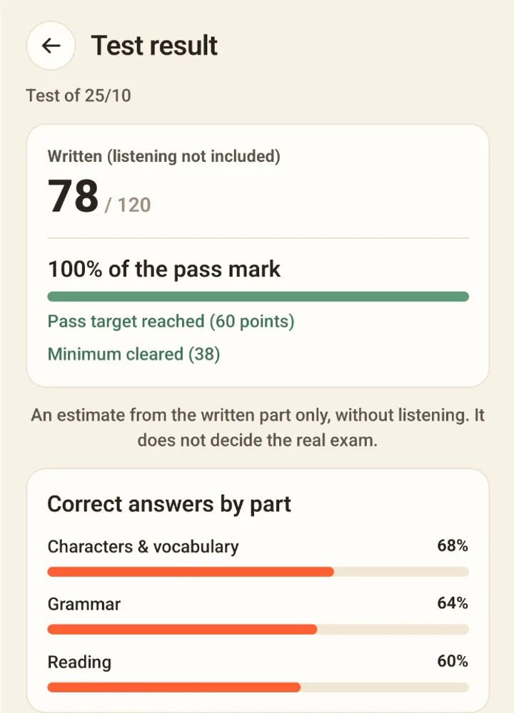 Part of a Forple monthly test result: the score and correct answers for each part.